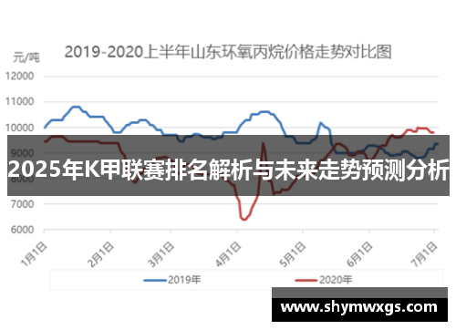 2025年K甲联赛排名解析与未来走势预测分析 2025年K甲联赛排名解析与未来走势预测分析
