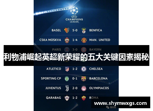 利物浦崛起英超新荣耀的五大关键因素揭秘