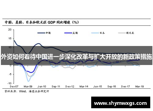 外资如何看待中国进一步深化改革与扩大开放的新政策措施 外资如何看待中国进一步深化改革与扩大开放的新政策措施